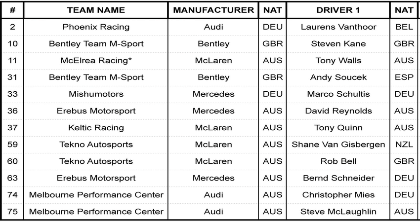Starterliste bathurst