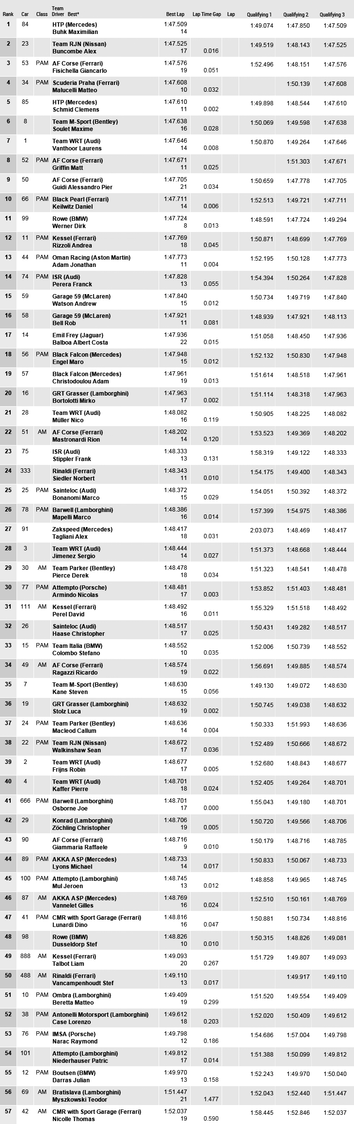 Qualifying BES Monza