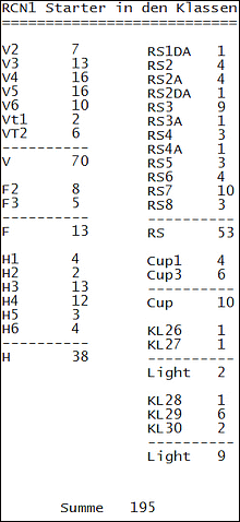 Starter in den Klassen