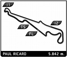 Track Paul Ricard