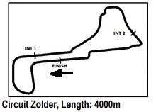 Track Zolder