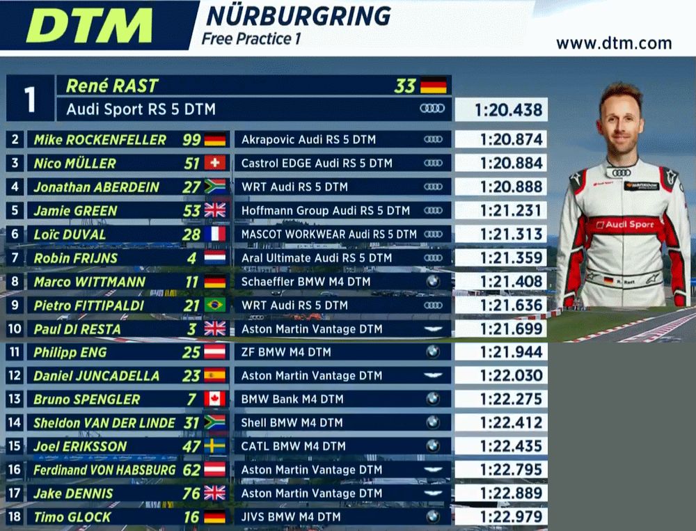 DTM, FP1