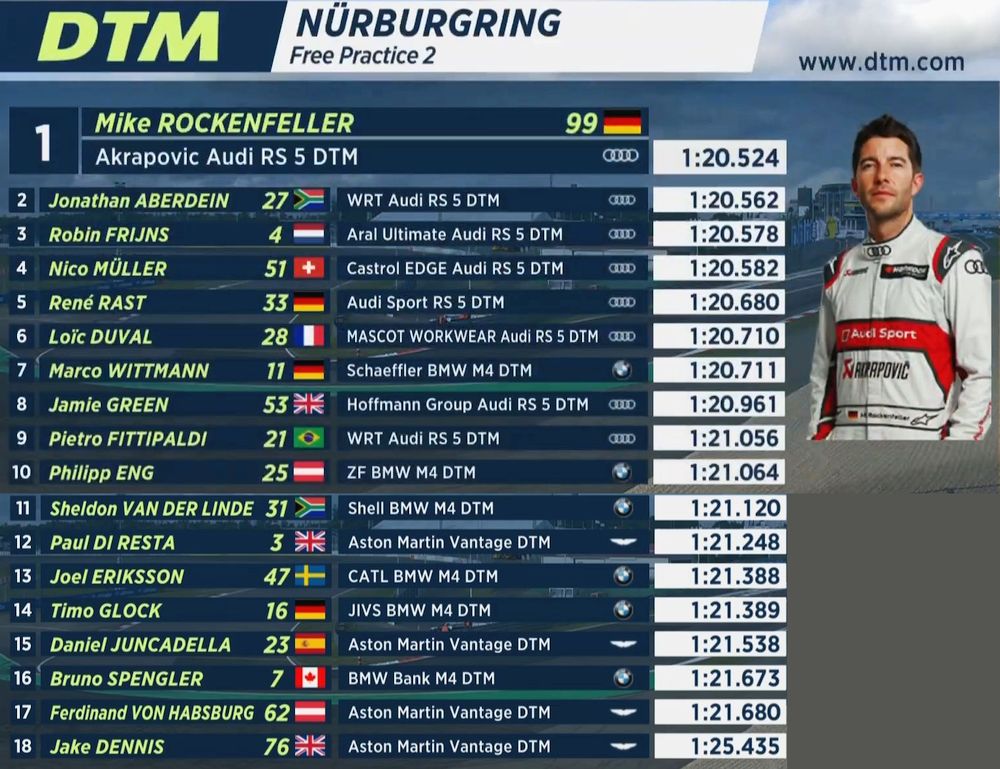 DTM, FP2
