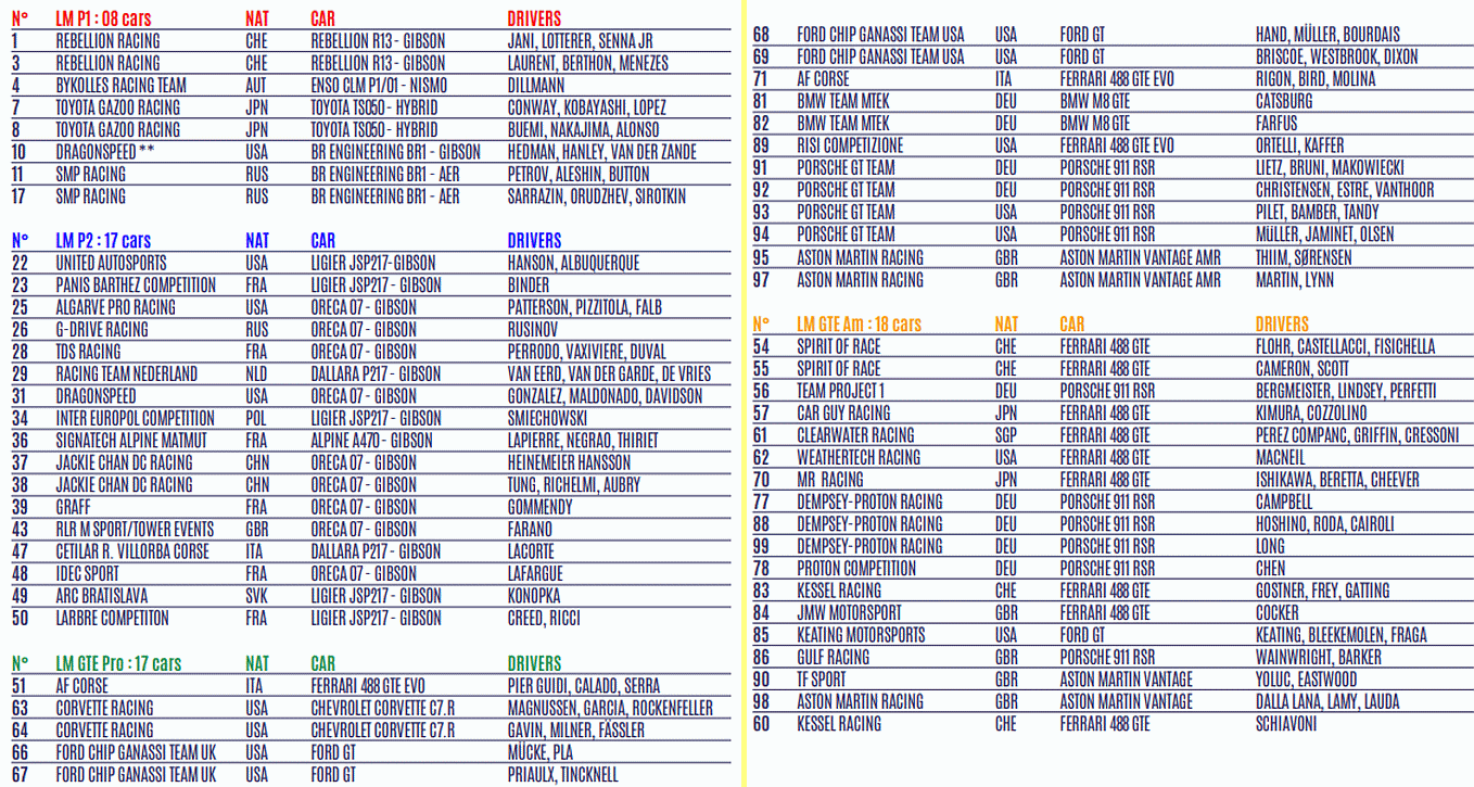 vorl. Starterliste Le Mans