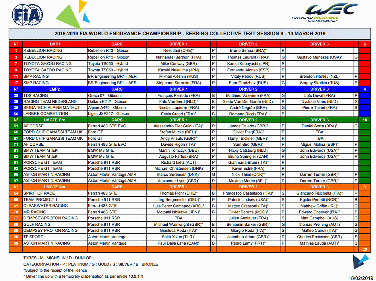 vorl. Starterliste Testsession Sebring