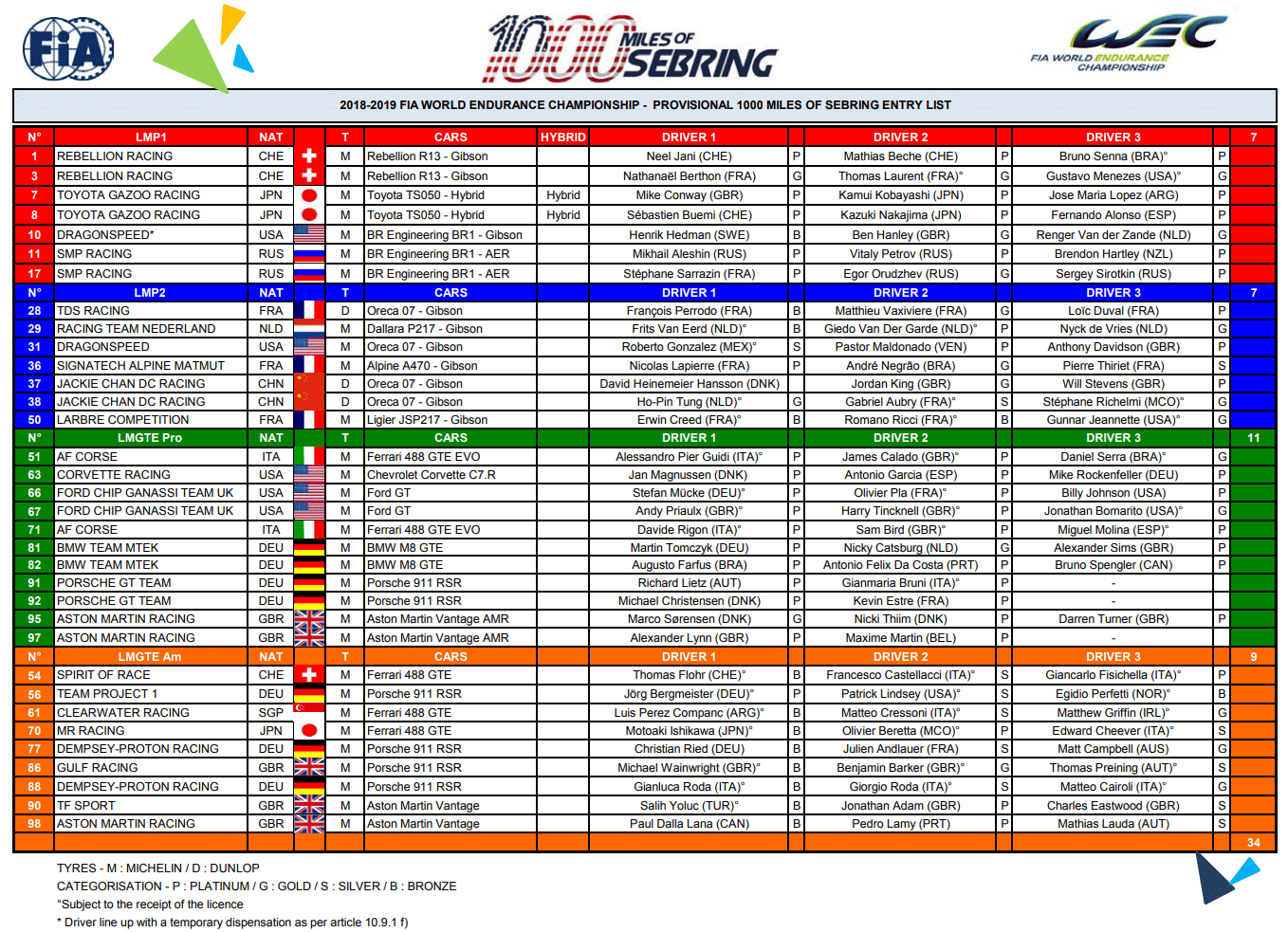 vorl. Starterliste Sebring