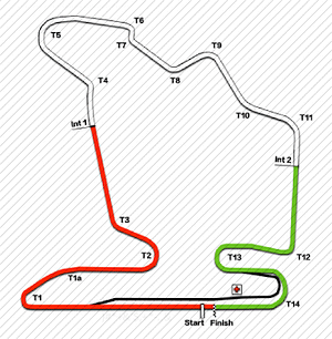 Track Hungaro Ring