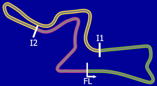 9h Kyalami